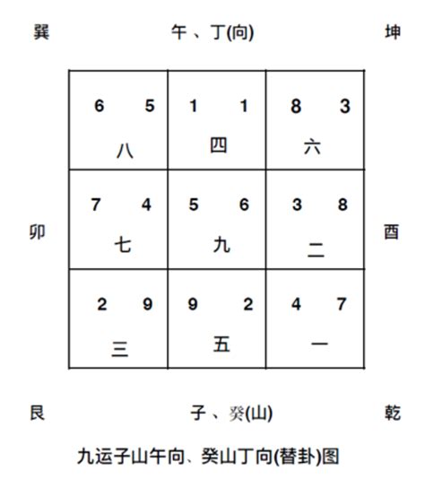 壬山丙向九運|【壬丙向】壬丙向：風生水起的方位，幫你打造旺宅好格局！